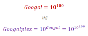 Googol vs Googolplex